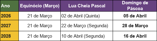 calendario lunar pascoa
